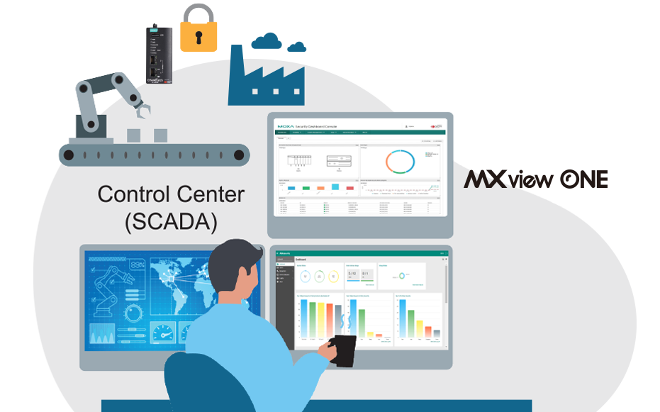 Real-time Network Visibility