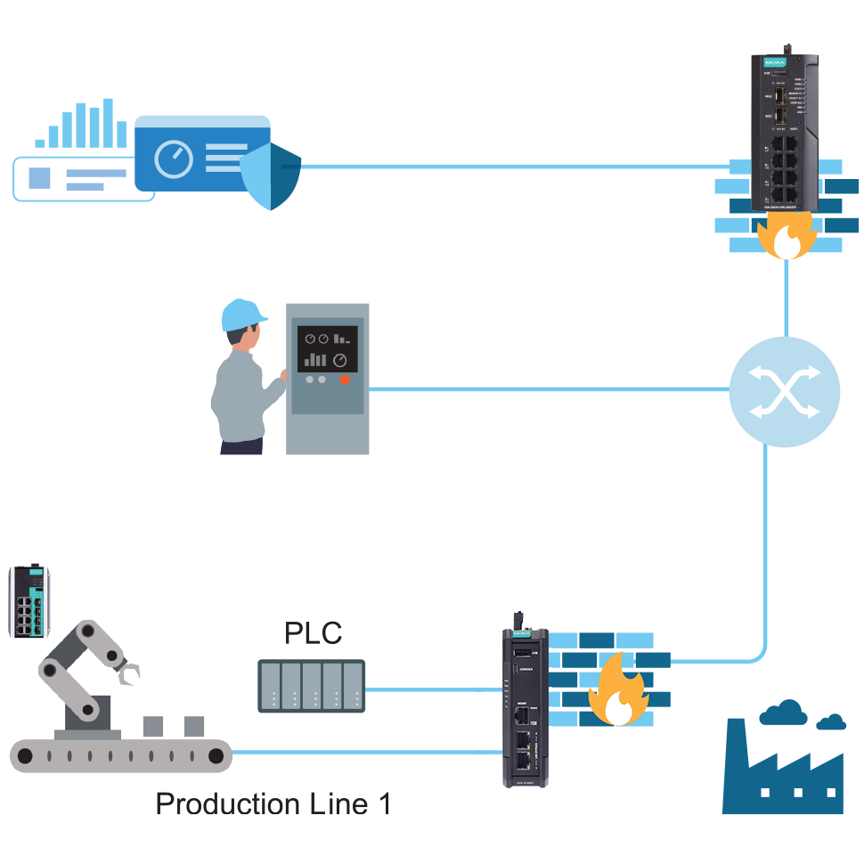 Real-time Network Visibility